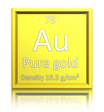 Gewicht der Fälschung